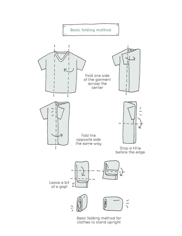 Graphic depicting the steps of a basic folding method for t-shirts